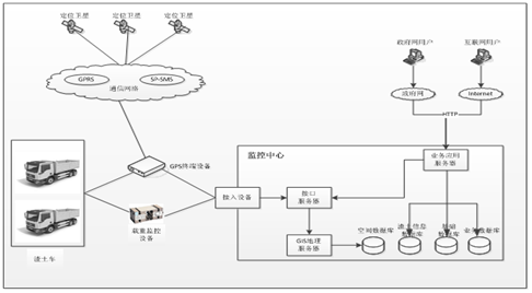 渣土運輸動態管理.png