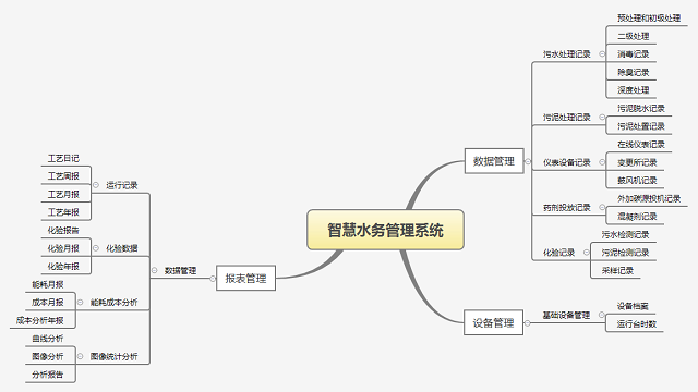 智慧水務(wù) - 副本.png